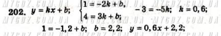 ГДЗ номер 202 до збірника задач і завдань для тематичного оцінювання з алгебри Мерзляк, Полонський 7 клас