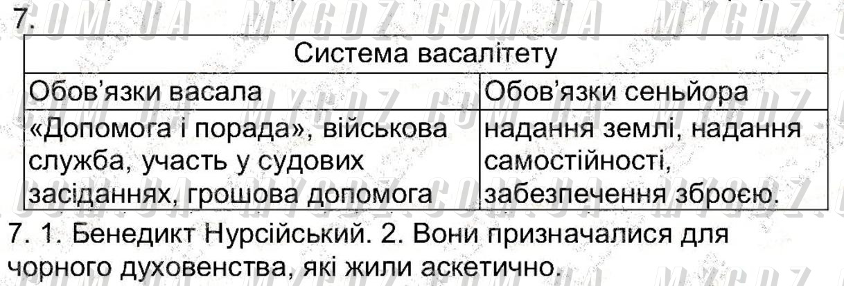 ГДЗ номер 7 до робочого зошита з історії Ладиченко, Камбалова 7 клас