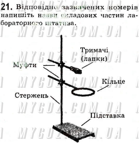 Лабораторный штатив рисунок с надписями химия 8 класс