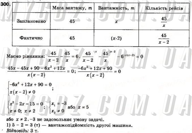 ГДЗ 
 300
 до підручника з алгебри Мерзляк, Полонський 9 клас