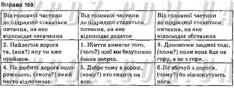 ГДЗ номер 160 до підручника з української мови Глазова 9 клас